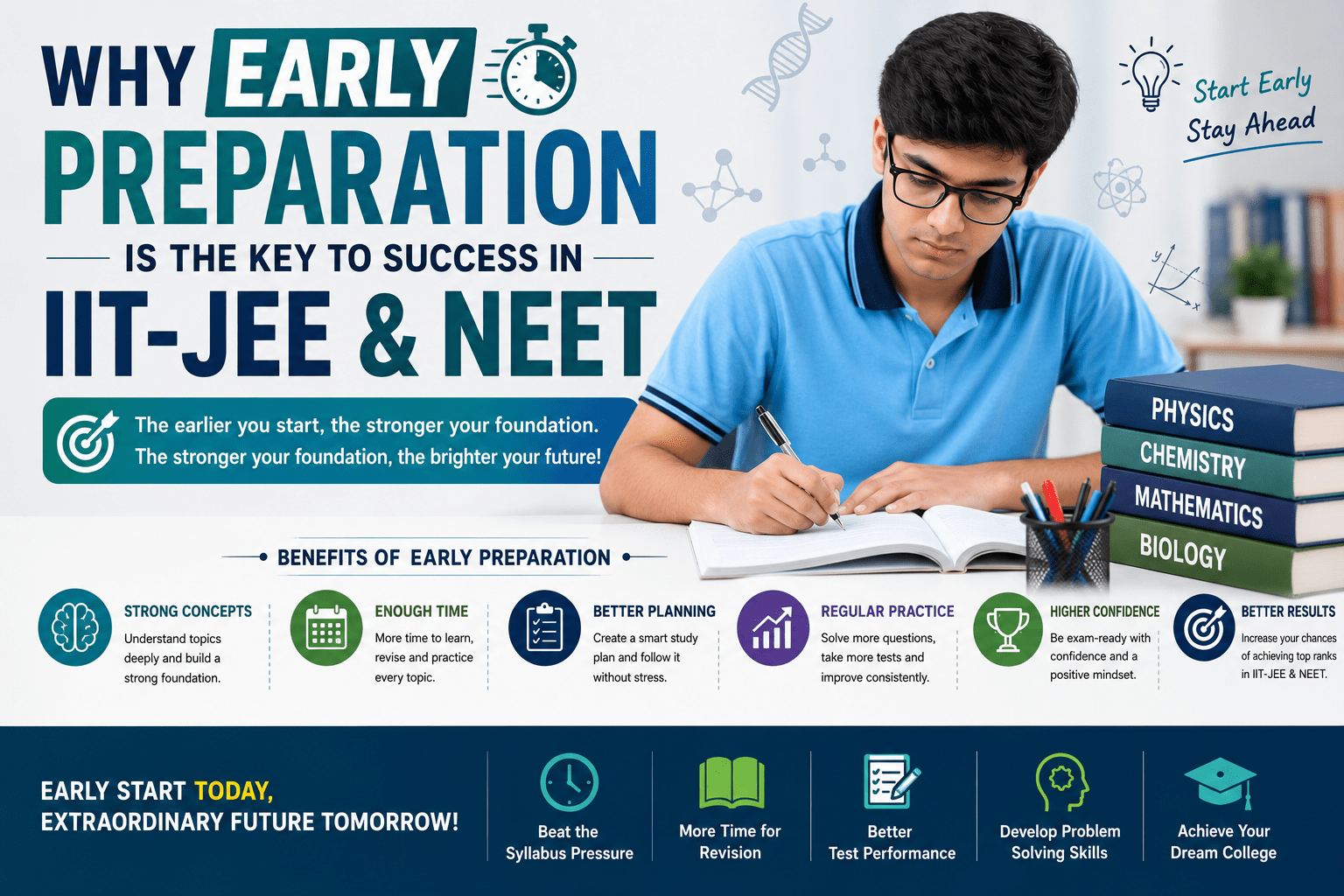 Why Early Preparation is the Key to Success in IIT-JEE & NEET